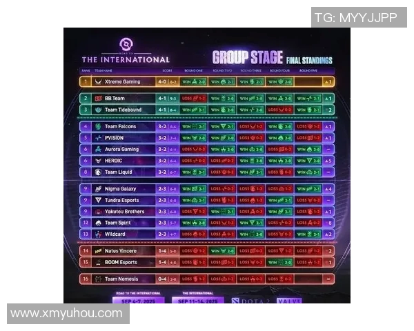 dota2ti19比赛赛程-一览激情四射，Titan出击，Dota 2 TI19比赛赛程概览-dota2ti19比赛赛程