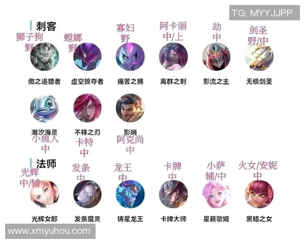 英雄联盟中比赛常用英雄-英雄联盟中比赛常用英雄分析-英雄联盟中比赛常用英雄 英雄联盟中比赛常用英雄-英雄联盟中比赛常用英雄分析-英雄联盟中比赛常用英雄